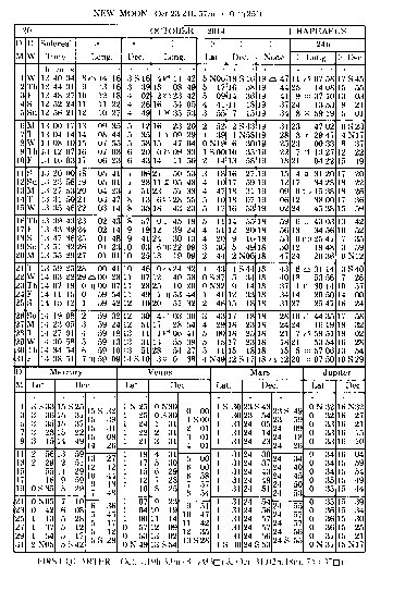Raphael's Almanac for 2014
